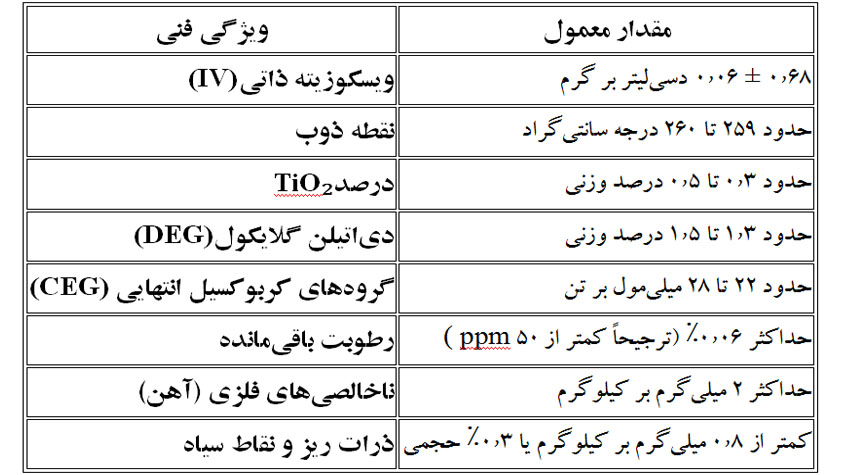 چیپس پلی استر گرید  نساجی برای تولید نخ FDY